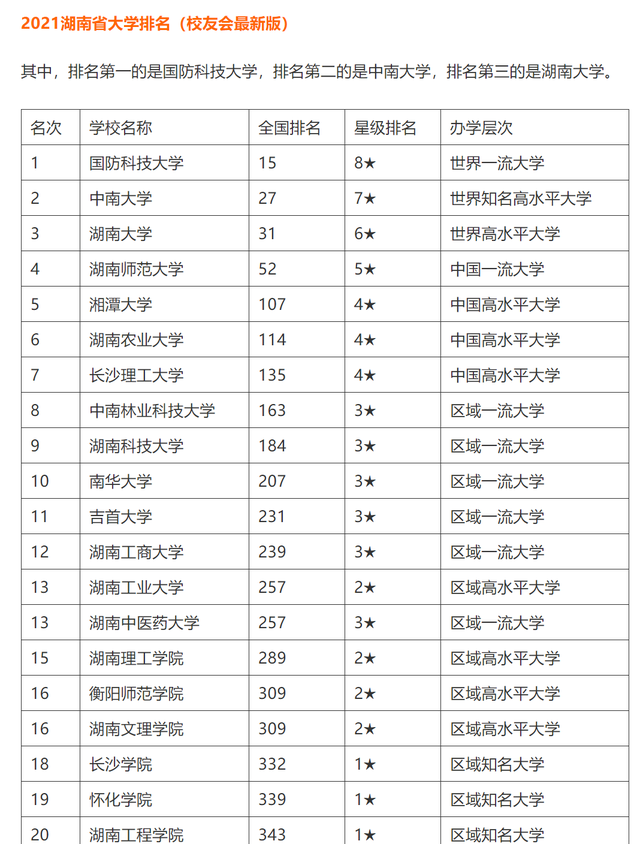 湖南省大学排名出炉,中南大学难当第一,长沙理工冲进前五