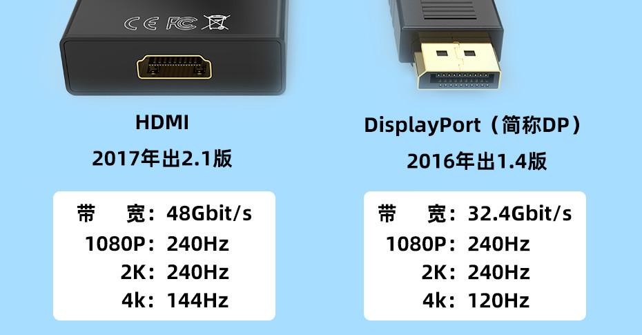 dp和hdmi接口需要经过版本多少才能支持144hz