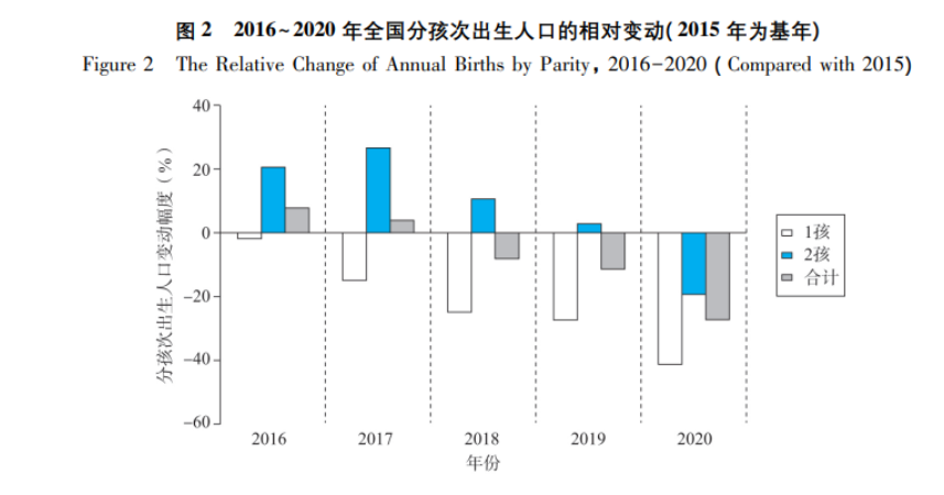 2021上半年部分地区新生儿大幅下降人口负增长或出现在今年