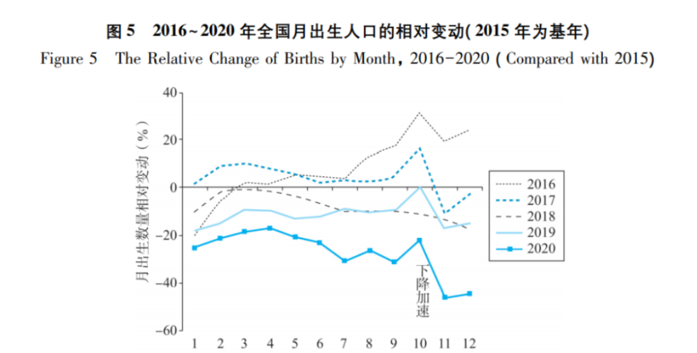 出生人口下降_吃蛤蚧可生男孩 生男孩的饮食注意事项(2)