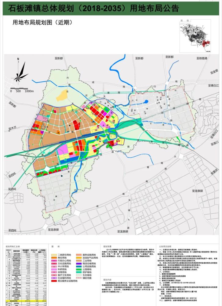 关于新都区石板滩街道总体规划,公交车及主要道路问题