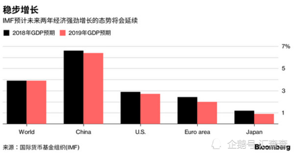 中国2021年3季度gdp