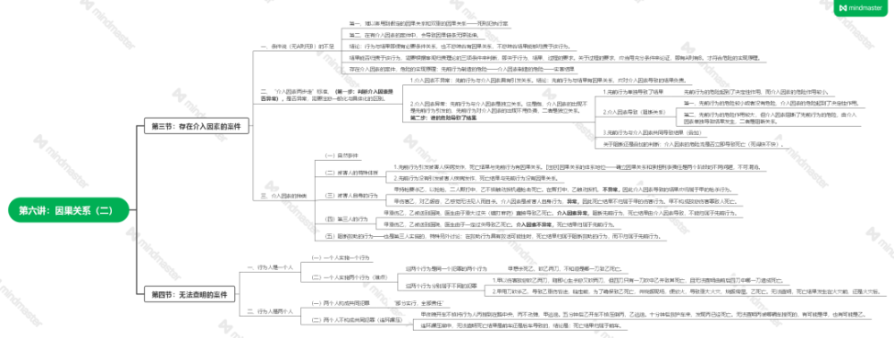 【苔米笔记】刑法思维导图——第六讲:因果关系