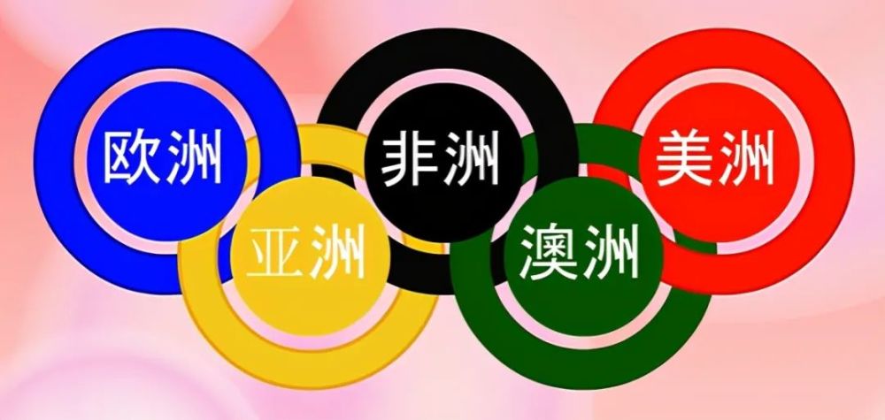 你知道奥运五环标志如何诞生,颜色分别代表什么吗?
