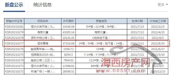 预售鼓楼新盘恒宇尊禧429套住宅取证附价格