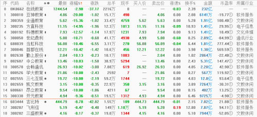 sz,凯文教育(002659.