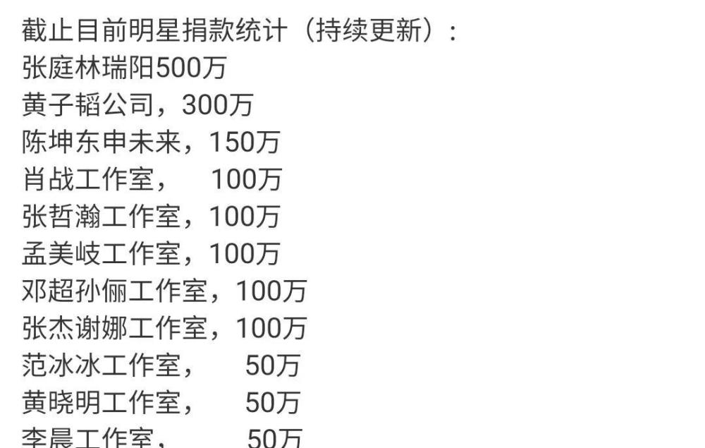 最新明星捐款名单