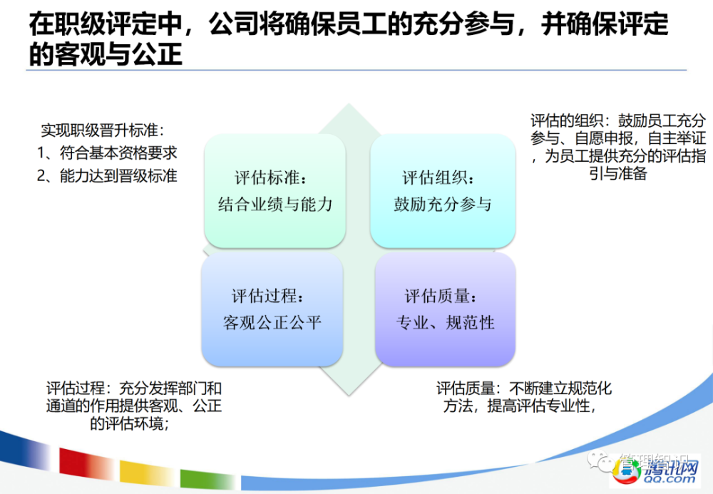 腾讯专业职级职业发展体系图解