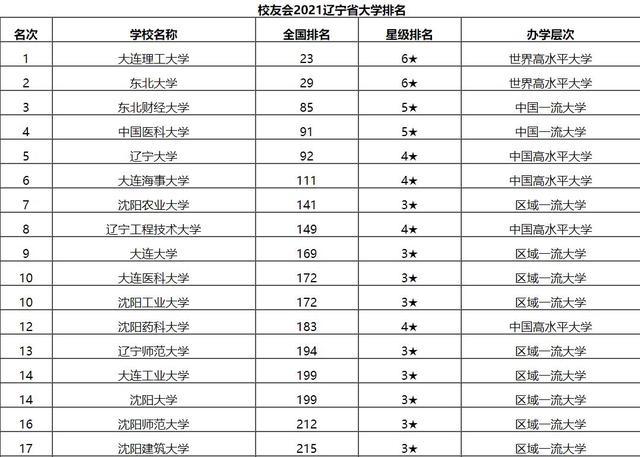 东北经济排名_东北雪景图片