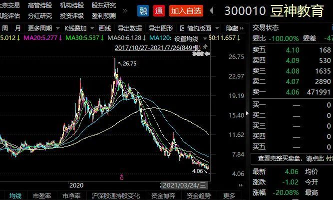 2021年二季度末豆神教育前十大股东 从豆神教育股价走势来看,截至7月