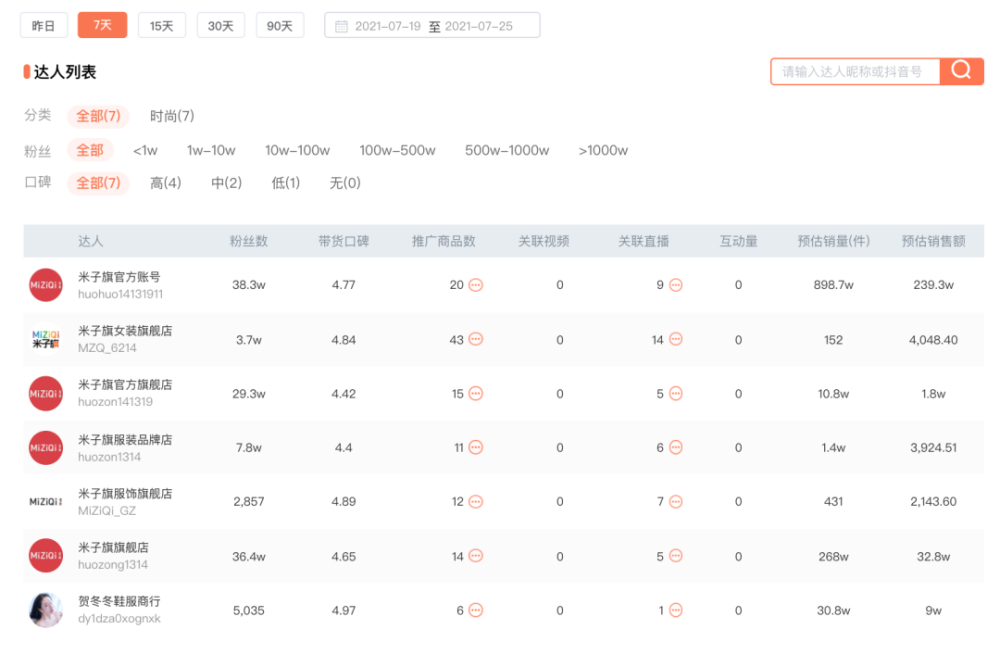 gmv排名_gmv雅居宣传图(2)