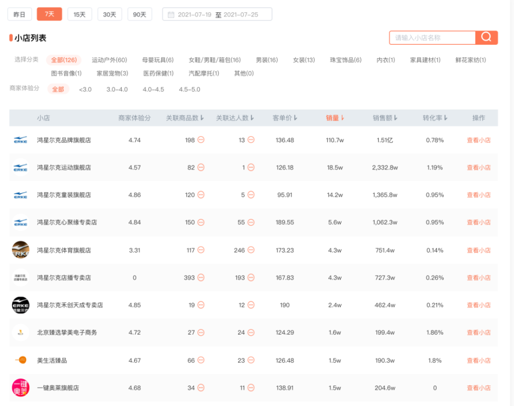 gmv排名_gmv雅居宣传图(2)