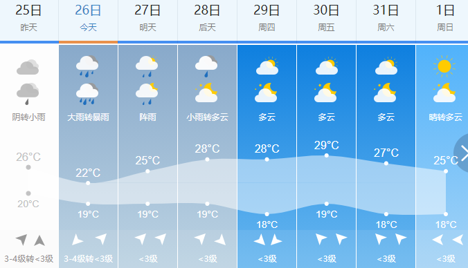 暴雨黄色预警|五大连池天气预报