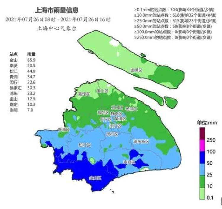 "烟花"今夜明晨要经过上海同纬度啦!台风渐远后,连续6