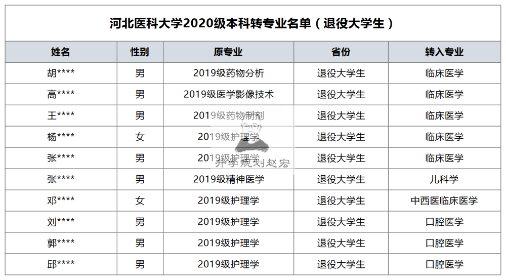 河北省临床医学大专招生(河北医科大学临床学院招生)