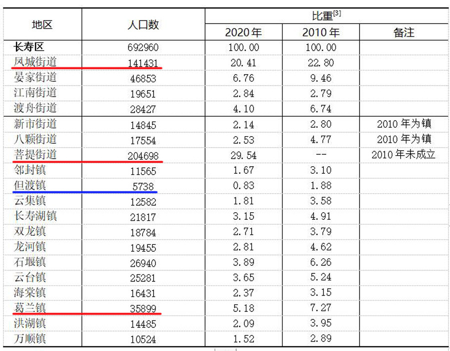 长寿人口有多少人_中科院专家绘出长寿地图 海南成全国最长寿宝岛