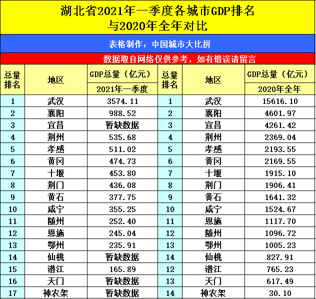 2021黄石市gdp(2)