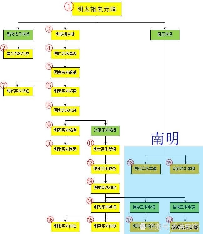 在长达276年的时间里,大明王朝一共历经16位帝王