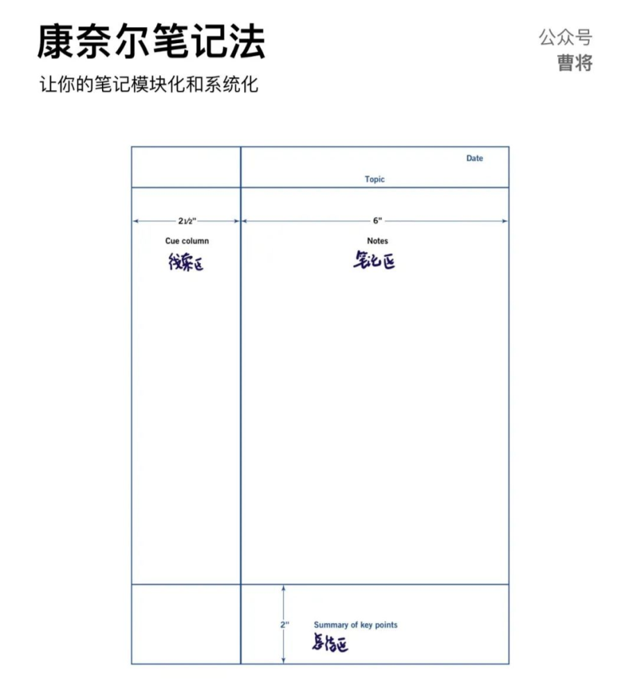 康奈尔笔记法