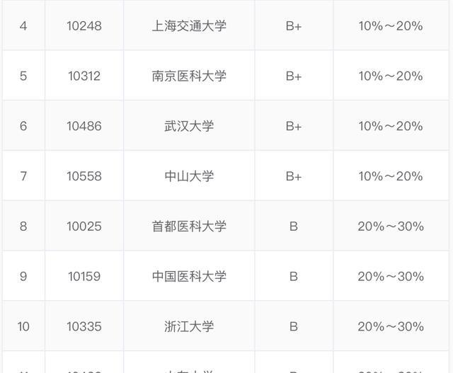 南京牙科排名_南京必去景点排名