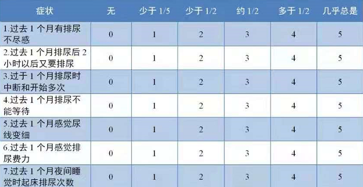 尿频尿急别再推锅给肾不好背后真相其实是它