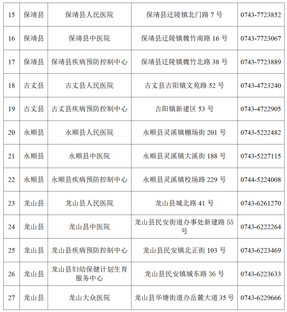 11月8日唐县2名核酸阳性人员活动轨迹
