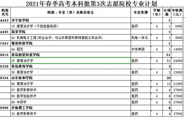 山东2021春季高考本科批第3次志愿填报资格线及计划公布含艺术类