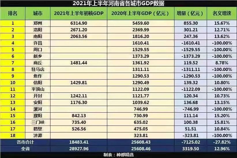 上半年洛阳gdp
