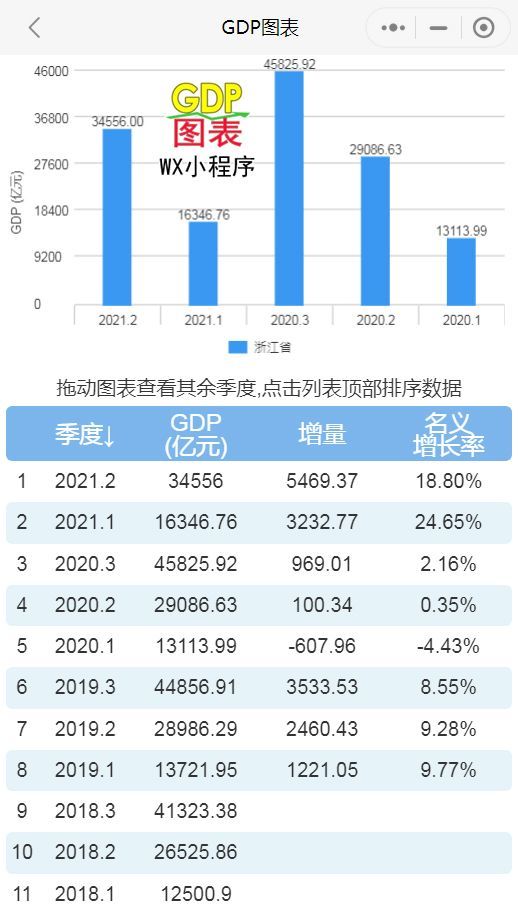 浙江各市2021年gdp