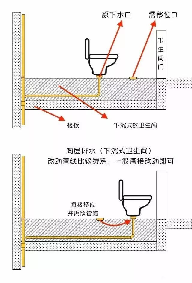 马桶移位改造全攻略!