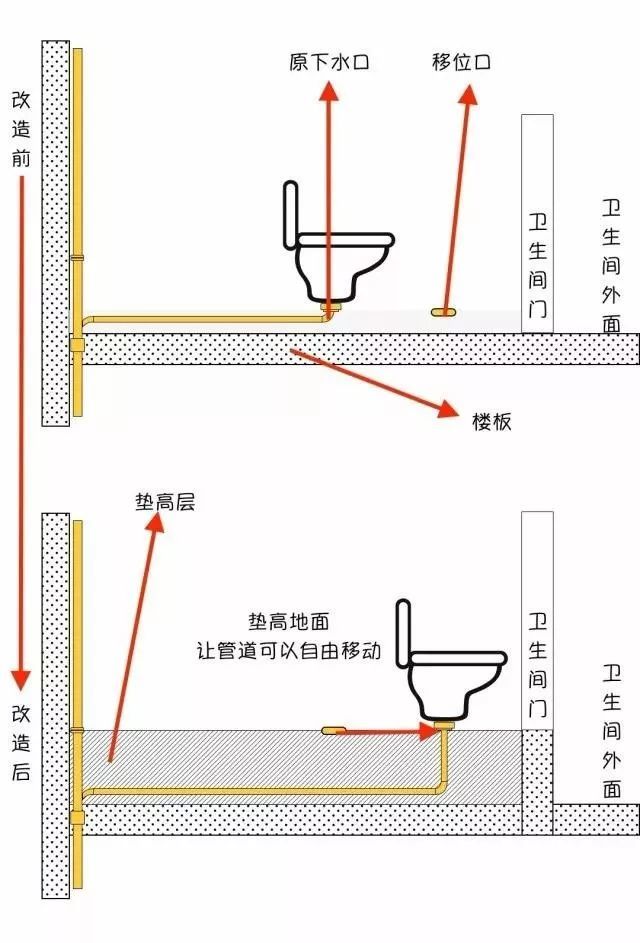 马桶移位改造全攻略!