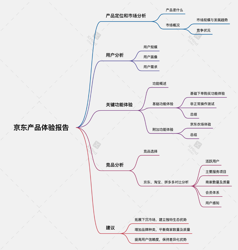 产品体验报告:京东,把温暖送到家门口