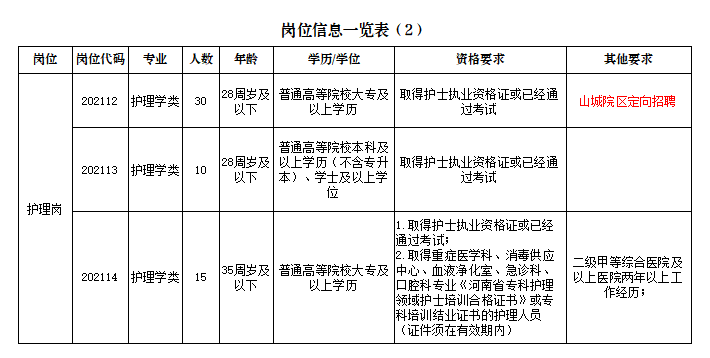 鹤壁人口有多少2021_513人 有你吗 鹤壁市2021年上半年高中职教师资格认定结果公