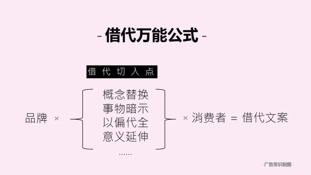 好文案,懂借代(四大技巧 一个万能公式)