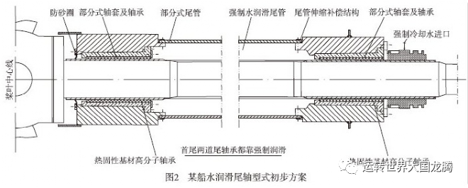 某船推进系统水润滑尾轴承设计
