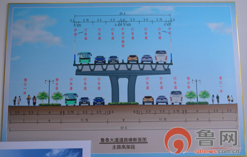 淄博高新区:创新拆迁"五模式"为"快速路网"建设保驾护航