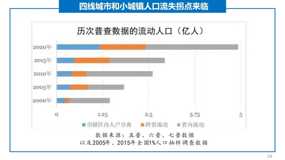 厦门人口流失_深圳人口流失多少