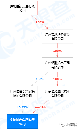 实地地产排名_实地地产兰清波(3)