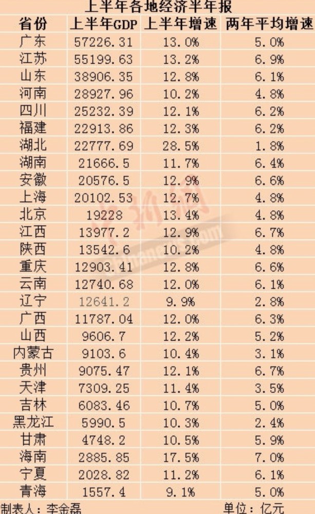 2021年河南各县gdp排名(2)