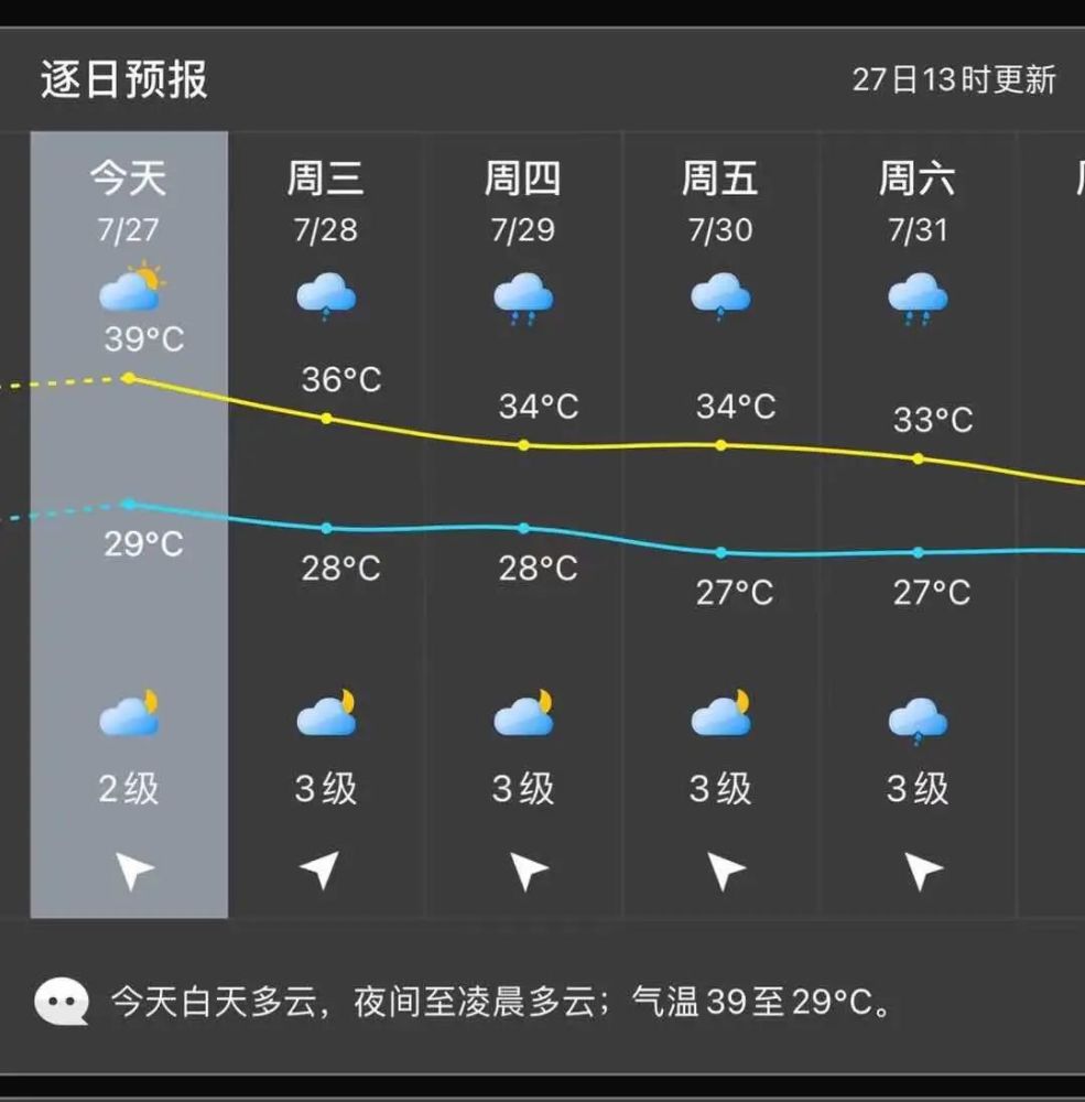 [福州市天气综述]