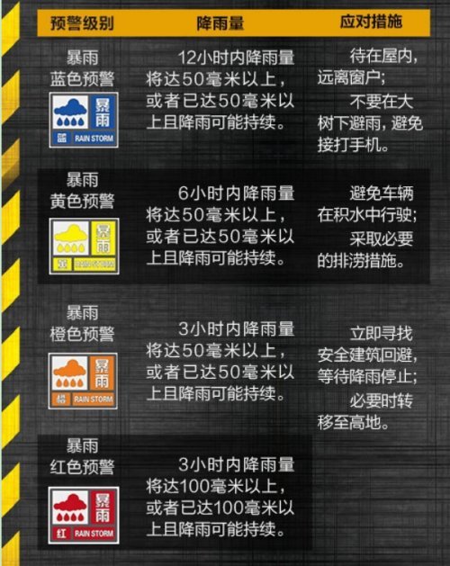 为此,山东省气象台于27日15时发布台风蓝色预警信号和暴雨橙色预警