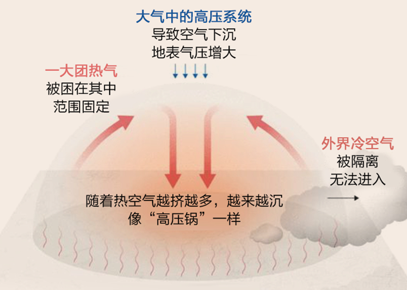 罕见热浪,严重干旱和洪涝灾害…地球怎么了?