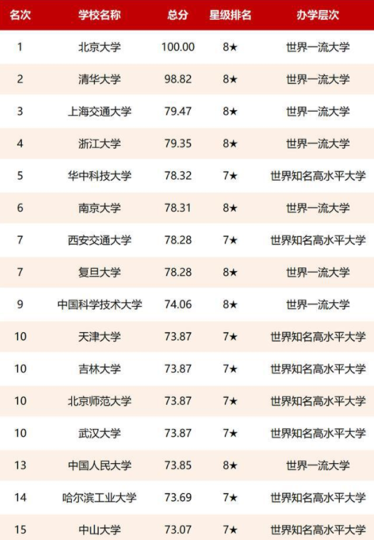 哈工大专业排名_哈工大校徽(2)