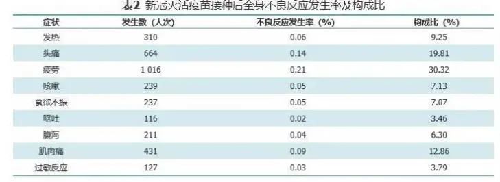 国产新冠疫苗重磅数据公布!