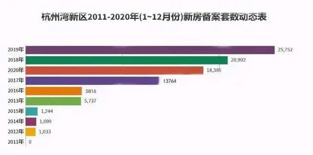 2021杭州湾新区gdp是多少_2021年投资房产合适吗 怎么样才正确选择房产 杭州湾新区值得吗