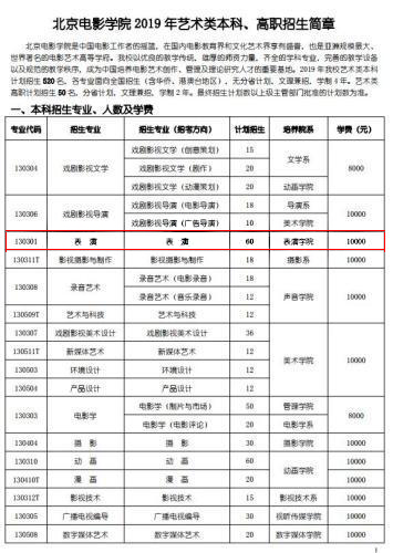 据2019年2月新华网报道,当年报考北京电影学院达59059人次,其中报考