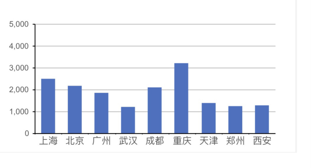 重庆市人口密度_做了这么久重庆人,这些重庆 之最 今天才知道(3)