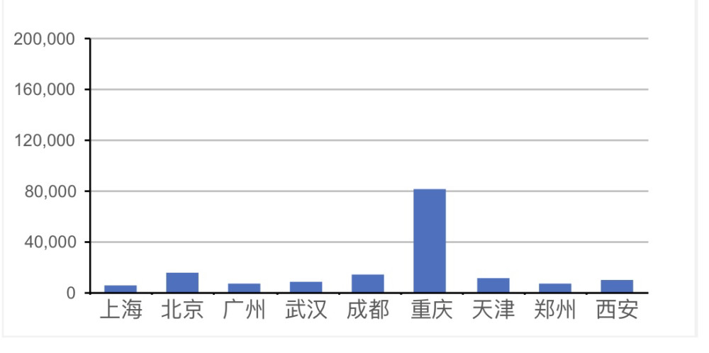 重庆市人口密度_做了这么久重庆人,这些重庆 之最 今天才知道(3)