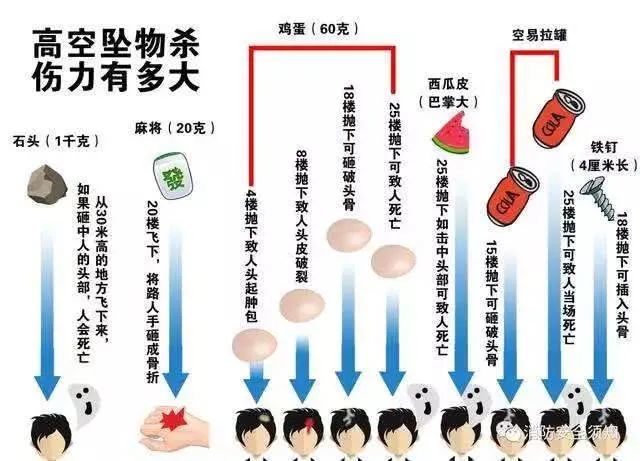 高空抛物入刑  随意抛物有可能将自己抛进监狱