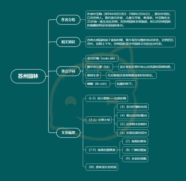 螺蛳干货丨部编版初中现代文思维导图八上第四,五单元